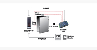  BioEntry W  configuration standalone Secure , biometric time and attendance, access control system, access control software 