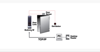  BioEntry W configuration standalone , biometric attendance,access control system,access control software 