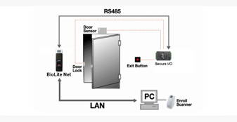  biolite net configuration standalone Secure, biometric time and attendance, access control system, access control software 