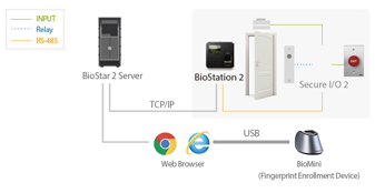  biostation 2 configuration standalone secure, biometric time and attendance, access control system, access control software 