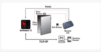  biostation configuration standalone secure, biometric time and attendance, access control system, access control software 