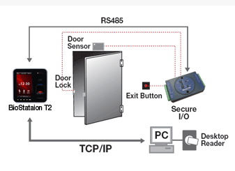  biostation t2 Configuration, biometric attendance, access control system, access control software 