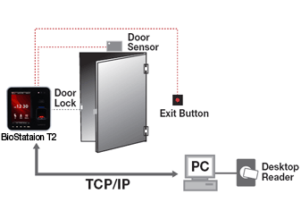 biostation t2-standalone, biometric attendance, access control system, access control software 