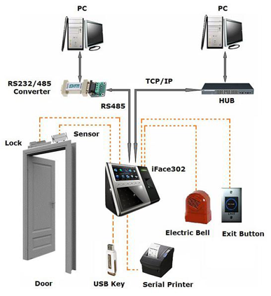  IFace 101 Connection Diagram 