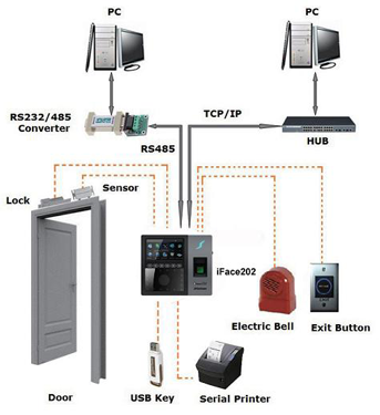  IFace - 201 Connection Diagram  