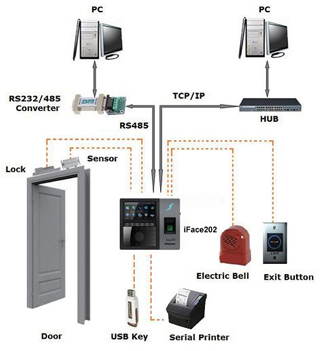  IFace - 202 Connection Diagram  
