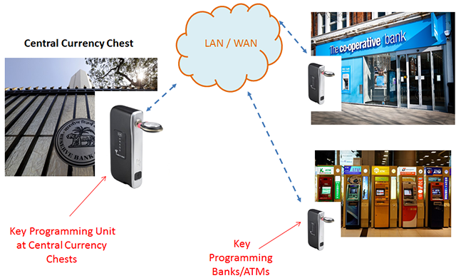 Components-installed-at-Locations