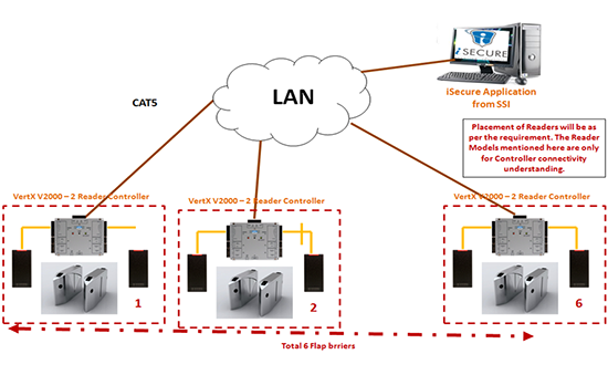 System Architechture